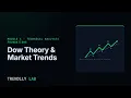 Dow Theory Market Trends Uptrend Downtrend Sideways
