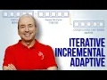 Iterative Incremental and Adaptive What do they Really Mean