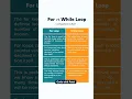 For Loop vs While Loop in C Programming Easy Explanation for Beginners