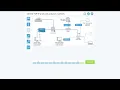 Advanced Hardware Lab 7-2 Identify TCP IP Protocols and Port Numbers