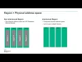 HPE Persistent Memory Concepts and eco-system
