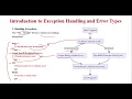 Introduction to Exception Handling and Error Types in Python