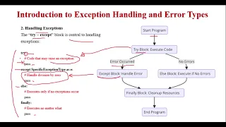 Introduction to Exception Handling and Error Types in Python