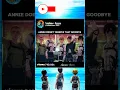 Download Lagu Captain Levi Never Forgive Annie 💔 #attackontitan #aot #shorts #levi