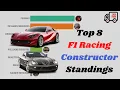 Top 8 F1 Racing Constructor Standings 1999-2019