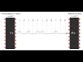 Microcontroller - UART AVR ATmega32