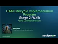 Hardware Asset Lifecycle Part 2 Close the Gaps with Templates Walk Stage