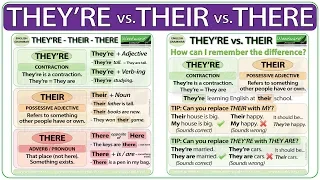 They re vs Their vs There Learn English Grammar Rules Common Mistakes in English