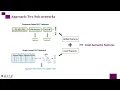 Unified Abstract Syntax Tree Representation Learning for Cross-Language Program Classification
