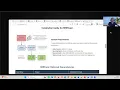 NLP - Topic Modeling in Python with BERTopic