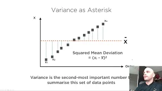 Day 6 Measures of Central Tendency and Dispersion -