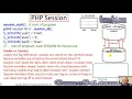 PHP Programming Lesson15 Cookies and Sessions