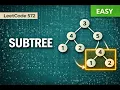 Subtree of Another Tree - Leetcode 572
