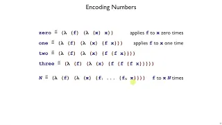 Plait Encoding 7 - Church numerals