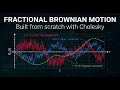 Fractional Brownian Motion from Scratch in Python H 0 1 vs H 0 5 vs H 0 9