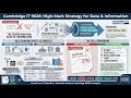Data and Information - Data Processing and Information