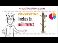 Converting Inches to Millimeters mm A Step-by-Step Tutorial