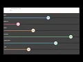 Jquery Semsema Animated Progress Bars Plugin