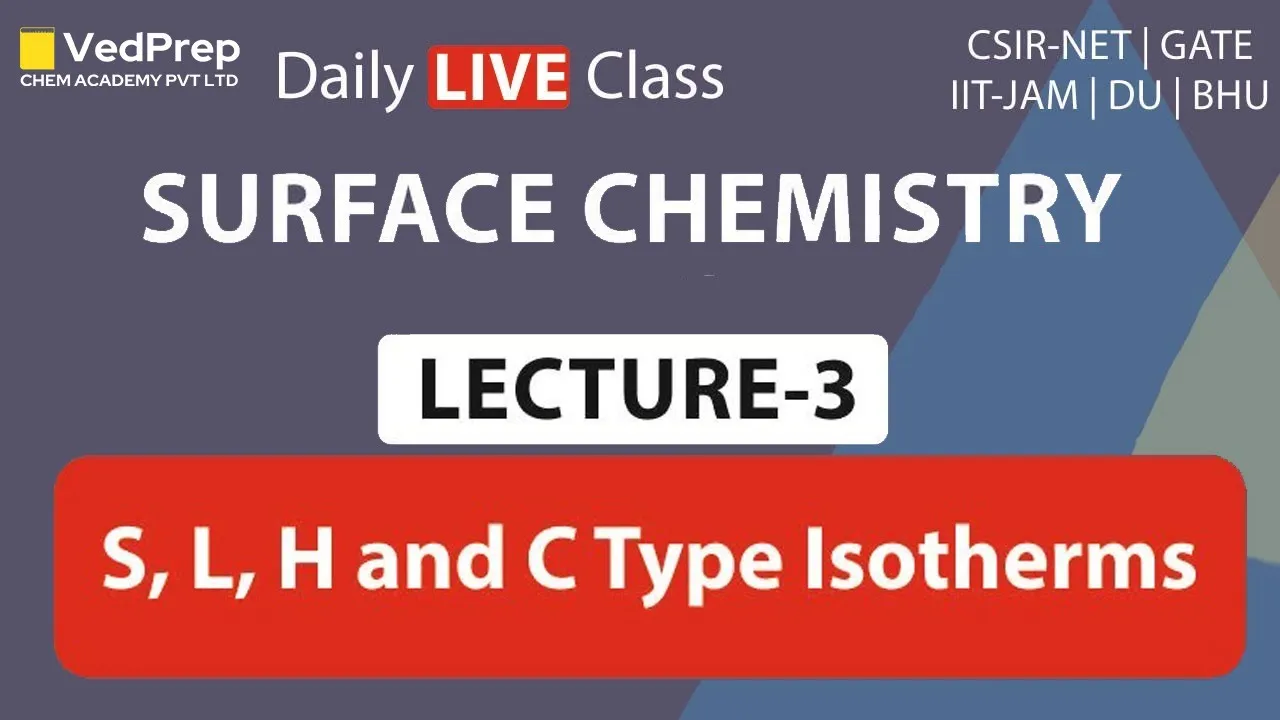 Surface Chemistry | Types of adsorption Isotherms | CSIR NET | GATE | IIT JAM| DU| BHU| CHEM ACADEMY