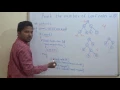 Print number of leaf nodes leaves in Binary Tree