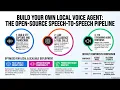Build Your Own Local AI Voice Agent with Hugging Face Speech to Speech
