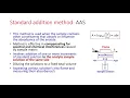 Standard Addition Method