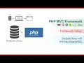 PHP C Framework -