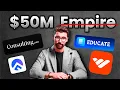 Iman Gadzhi s 50M Secret Exposed