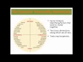 Exploring Psych Ch 12 Trait theories