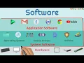 Download Lagu What is Software