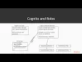 Full Stack AWS Application Development Building the Front End packtpub com