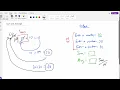 C Compute the Sum and Average of N Numbers