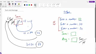 C Compute the Sum and Average of N Numbers