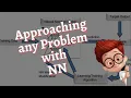 Neural Networks From Scratch - Lec 18