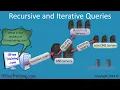 Recursive and Iterative Queries