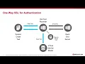 Best Practices SSL Communication for Service Virtualization