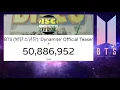 BTS OFFICIAL DYNAMITE MV LIVE STREAM + COUNTDOWN + LIVE VIEW COUNT