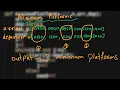 12 MINIMUM PLATFORMS Arrays Python GFG MUST DO CODING QUESTIONS