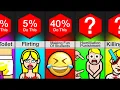 Probability Comparison Bad Teachers