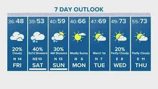 Houston forecast Cold weather to stay at least through the weekend