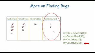Java - More on Finding Bugs