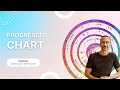 Progressed Chart Explained True Sky Tutorial