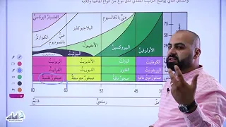 الصف العاشر علوم الأرض الوحدة 1 الصخور النارية ج3 مع أ خالد الريس 