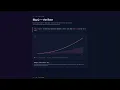 Big O Notation Explained Time Space Complexity