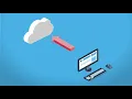 What is CSRF