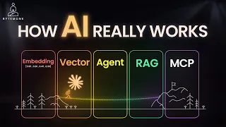 Embeddings Vector database Agent RAG MCP How Modern AI Systems Actually Work