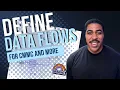 Mapping Data Flows for CMMC