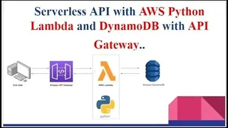 AWS API Gateway AWS Lambda Python AWS DynamoDB S3