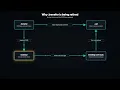 What s New in Solidity 0 8 31 transfer is Deprecated