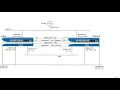 Palo Alto Firewall Supercharge Ha Configuration For Active-passive High Availability